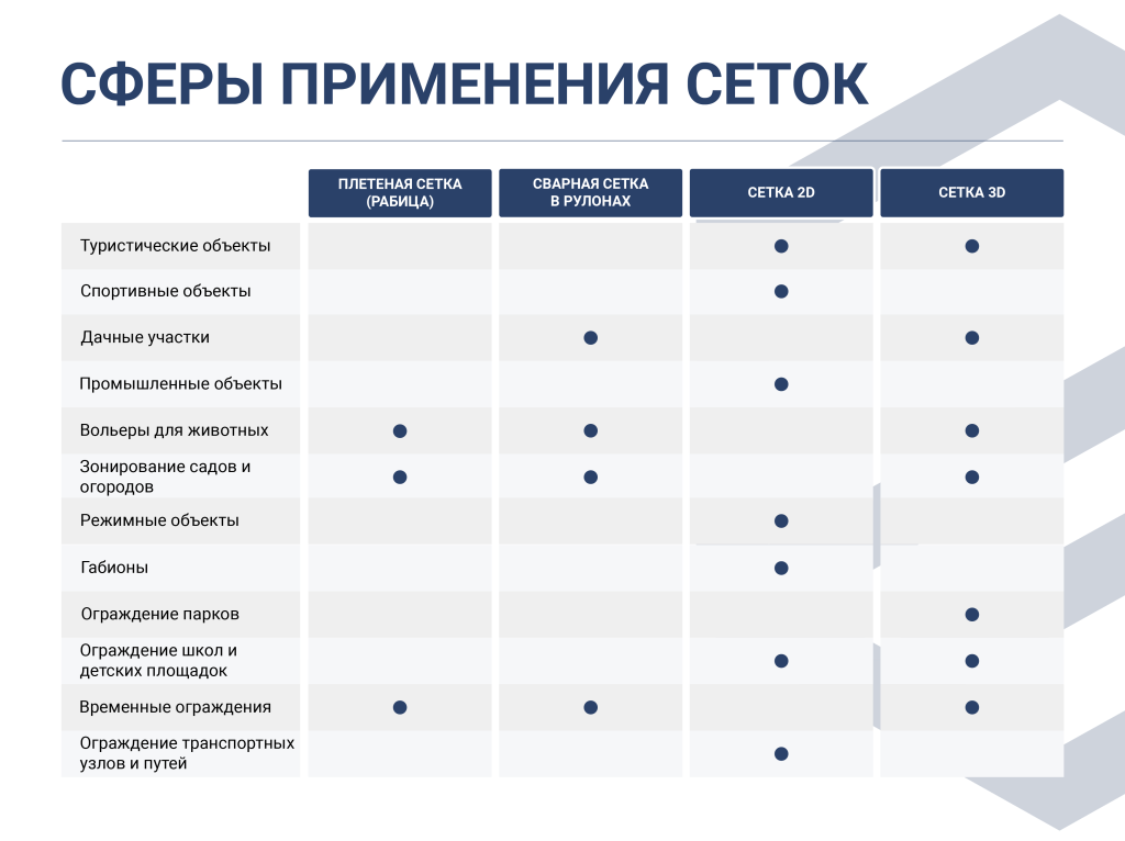 Сетки применение таблица-01.png